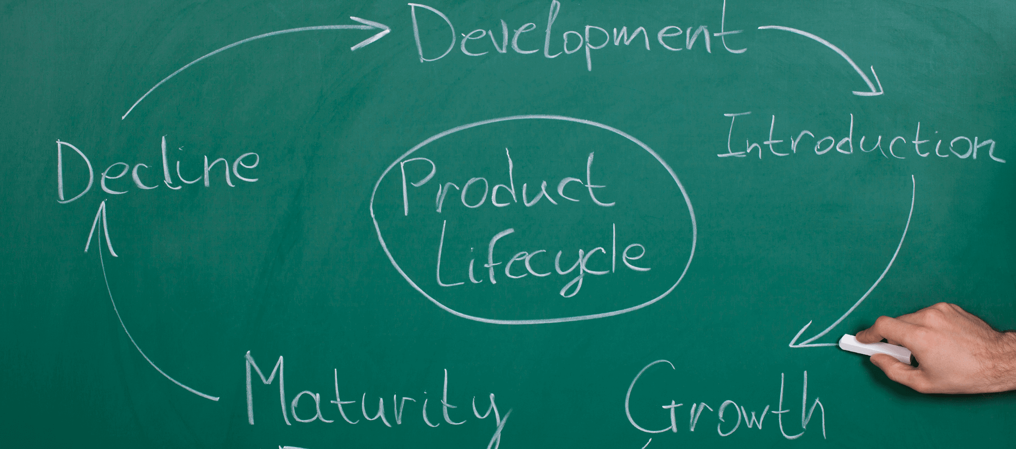 Product Lifecycle  Management (PLM)